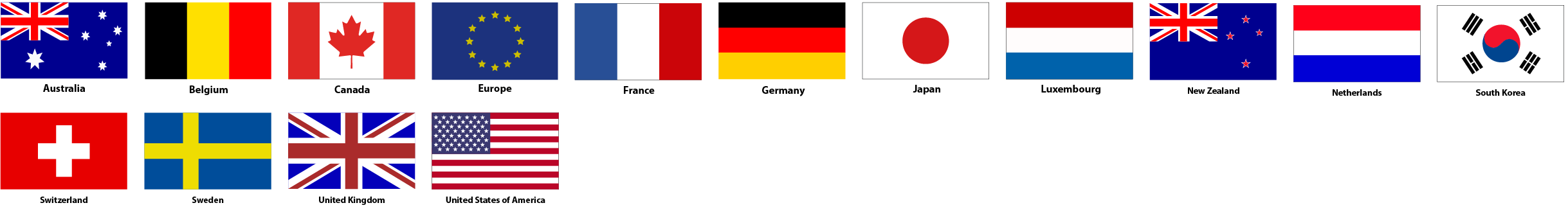 Development Partners final